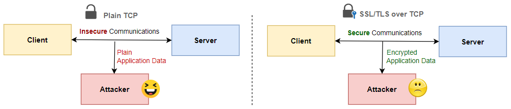 What Is SSL/TLS ? | Harshit Yadav